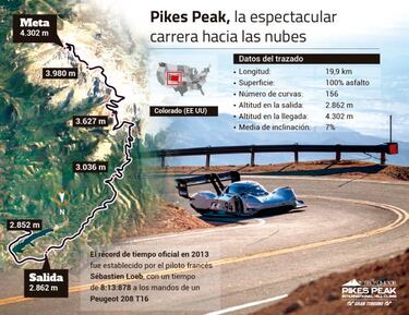Volkswagen, a por el Everest del automovilismo con un eléctrico
