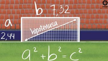 'LaLiga Santander explica': la iniciativa para ayudar a los niños a aprender de otra forma