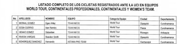 Listado de ciclistas habilitados para retomar entrenamientos en carretera