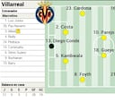 Alineación posible del Villarreal ante el Real Madrid en la Liga EASports