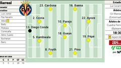 Alineación posible del Villarreal ante el Real Madrid en la Liga EASports