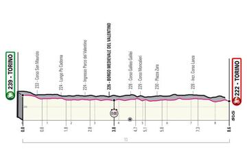 Giro de Italia 2021: perfil de la etapa 1.