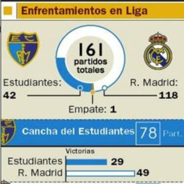 Jaime Fernández: “Si ganas al Madrid, eres el rey del lugar”