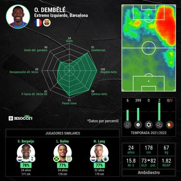 'SER': Dembélé, decisión tomada