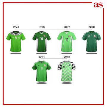 La evolución de las camisetas de las 32 selecciones del Mundial