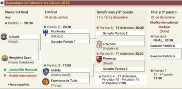 Qatar se pone, a partir de hoy, a prueba en el Mundial de Clubes