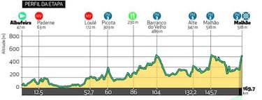 Algarve: Evenepoel y Van der Poel se cruzan en Portugal