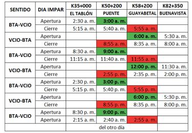 ¿Cuáles será los horarios para el puente vehicular entre Naranjal y K58+000 vía Bogotá - Villavicencio?