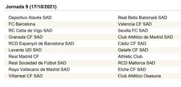 LaLiga Santander 2021-2022, jornada a jornada