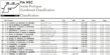 Primer aviso de Ferrari