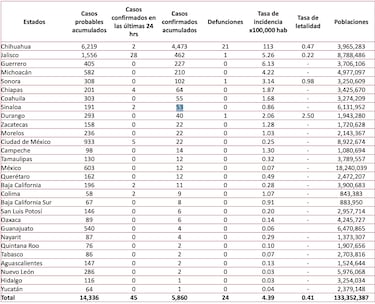 Sarampión en México, hoy: ¿qué estados tienen más contagios y dónde vacunarse?