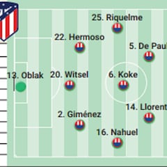 Posible once del Atlético ante la Lazio en Champions