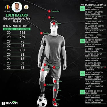 Hazard se libera