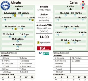 El colista Alavés no puede esperar más para reaccionar
