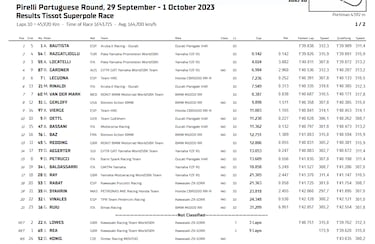 Dos de dos para Bautista y el título lo tiene a tiro