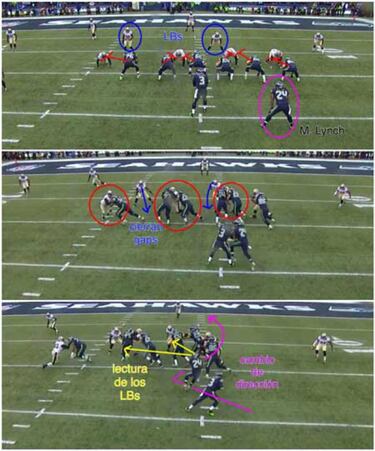 ANÁLISIS TÁCTICO: las claves del Seahawks-49ers de la final de conferencia Nacional