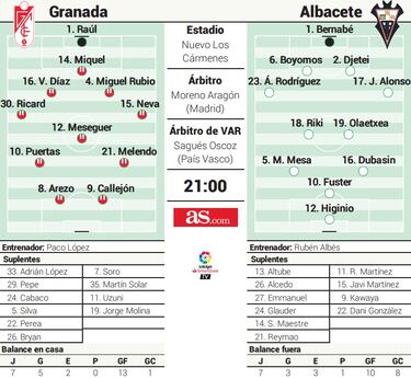 El nuevo Granada de Paco López se estrena en Liga contra el Albacete