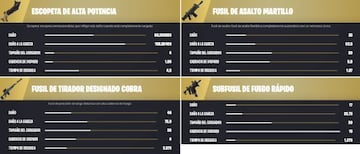 Estas son las posibles Armas M&iacute;ticas que podemos obtener gracias al Reto&ntilde;o de la Realidad