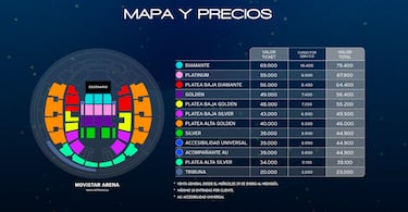 Concierto de despedida de Lucybell: fecha, precio de las entradas y cómo conseguirlas