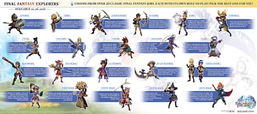 Estos son las 21 profesiones que trae Final Fantasy Explorers