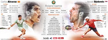 Presente contra historia