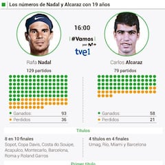 Dos genios con vidas paralelas