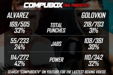 Las cinco claves del combate nulo entre Canelo y Golovkin