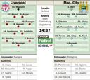Liverpool-City, el partido que decide más de media Premier