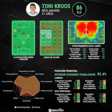 Una decisión que impulsa a Kroos
