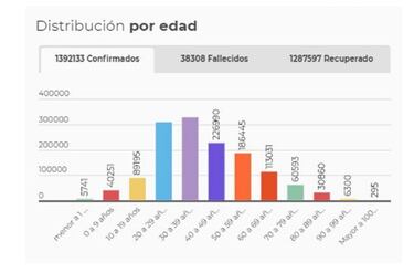 Mapa de casos y muertes por coronavirus por departamentos en Colombia: hoy, 9 de diciembre