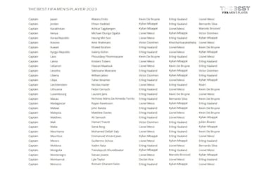 The Best FIFA Men’s and Women’s Player Awards: Who voted for whom?