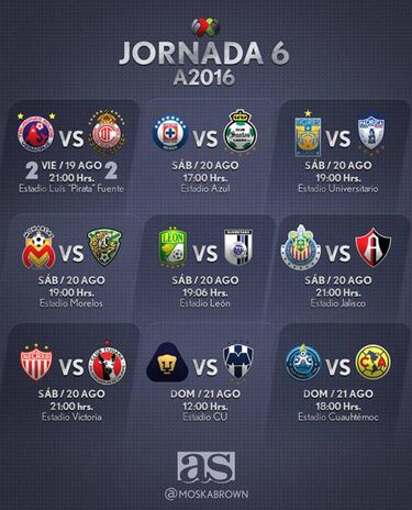 Fechas y horarios de la Jornada 6 del Apertura 2016 en la Liga MX