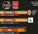 Sorteo de la Supercopa Endesa: Madrid-Fuenla y Barça-Valencia