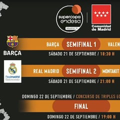 Sorteo de la Supercopa Endesa: Madrid-Fuenla y Barça-Valencia