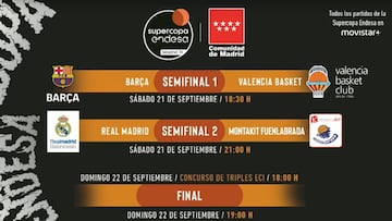 Sorteo de la Supercopa Endesa: Madrid-Fuenla y Barça-Valencia