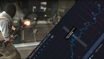 Counter Strike: Global Offensive supera su récord de usuarios simultáneos