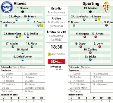 La vuelta de Abelardo levanta pasiones en Vitoria