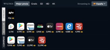 Esta es la película española que enamora al director de Metal Gear Solid y que comparan con Resident Evil 4