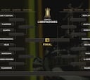 Así quedó el sorteo de Copa Libertadores y Sudamericana: partidos de octavos, llave y fixture