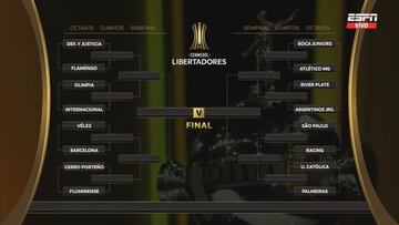 Así quedó el sorteo de Copa Libertadores y Sudamericana: partidos de octavos, llave y fixture
