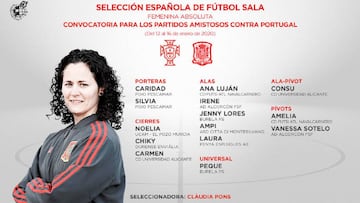 Lista de Claudia Pons para los amistosos de Espa&ntilde;a ante Portugal del 14 y 15 de enero.