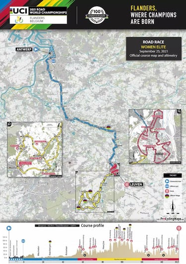 Mundiales de Ciclismo en Ruta de Flandes 2021: perfiles y recorrido