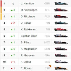 Clasificación del GP de Japón y así va el Mundial de F1