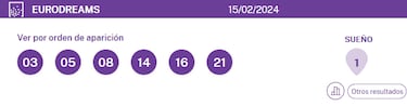 EuroDreams: comprobar los resultados del sorteo de hoy, jueves 15 de febrero