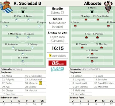 Año nuevo, casa nueva