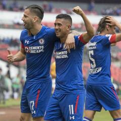 Monterrey - Cruz Azul: TV, horario y cómo ver la final de Copa MX