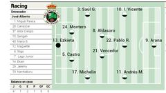 Alineación posible del Racing contra el Levante en El Sardinero