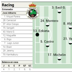 Alineación posible del Racing contra el Levante en El Sardinero