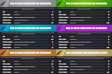 fortnite capitulo 4 temporada 3 tierras salvajes armas nuevas