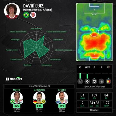 La MLS es una de las opciones para el futuro de David Luiz